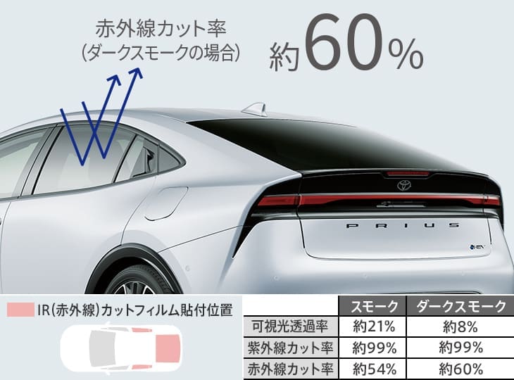 Modellista IR Cut Film For Toyota Prius 2023