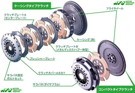 ATS Center Hub Method Metal Clutch Overhaul Set